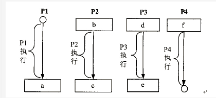 初级程序员,章节练习,基础复习,初级程序员练习