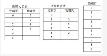 初级程序员,章节练习,基础复习,初级程序员练习 初级程序员,章节练习,基础复习,初级程序员练习