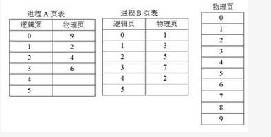 初级程序员,章节练习,基础复习,初级程序员练习