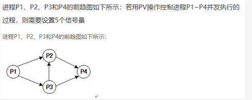 初级程序员,章节练习,基础复习,初级程序员练习