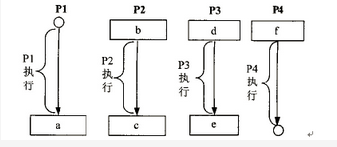 初级程序员,章节练习,基础复习,初级程序员练习