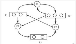 初级程序员,章节练习,基础复习,初级程序员练习