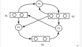 初级程序员,章节练习,基础复习,初级程序员练习