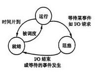 初级程序员,章节练习,基础复习,计算机系统基础知识