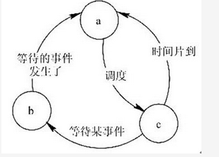 初级程序员,章节练习,基础复习,初级程序员练习
