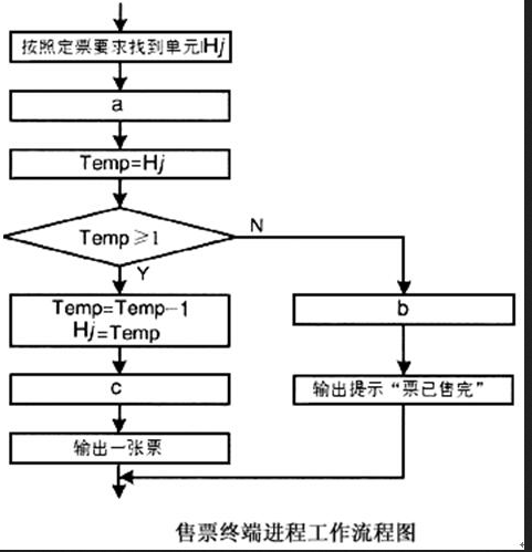 初级程序员,章节练习,基础复习,初级程序员练习