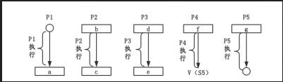 初级程序员,章节练习,基础复习,初级程序员练习
