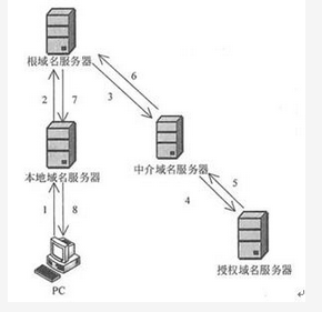 初级程序员,章节练习,基础复习,计算机系统基础知识 初级程序员,章节练习,基础复习,计算机系统基础知识