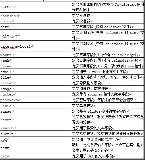 初级程序员,章节练习,基础复习,计算机系统基础知识