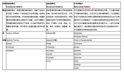 初级程序员,章节练习,基础复习,初级程序员练习