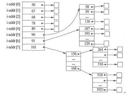 初级程序员,章节练习,基础复习,初级程序员练习