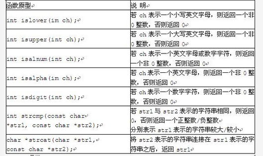 初级程序员,章节练习,基础复习,系统开发和运行知识