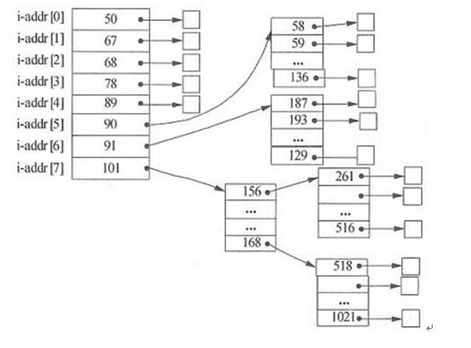 初级程序员,章节练习,基础复习,初级程序员练习