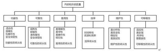 初级程序员,章节练习,基础复习,初级程序员练习