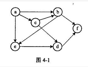 初级程序员,章节练习,基础复习,系统开发和运行知识