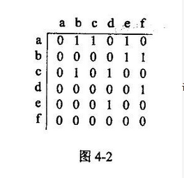 初级程序员,章节练习,基础复习,系统开发和运行知识