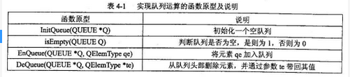 初级程序员,章节练习,基础复习,系统开发和运行知识