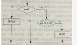 初级程序员,章节练习,基础复习,系统开发和运行知识