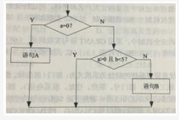 初级程序员,章节练习,基础复习,系统开发和运行知识