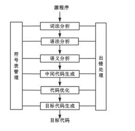 初级程序员,章节练习,基础复习,系统开发和运行知识