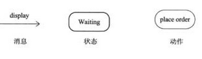 初级程序员,章节练习,基础复习,系统开发和运行知识