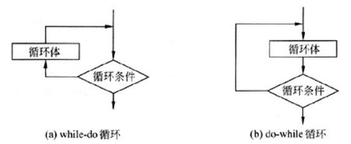 初级程序员,章节练习,系统开发和运行知识
