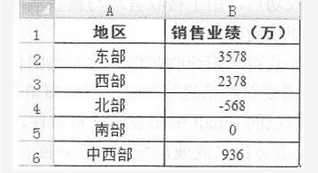 初级程序员,章节练习,基础复习,初级程序员练习