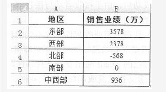 初级程序员,章节练习,基础复习,初级程序员练习 初级程序员,章节练习,基础复习,初级程序员练习