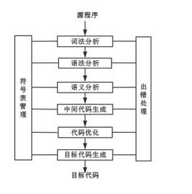 初级程序员,章节练习,基础复习,系统开发和运行知识