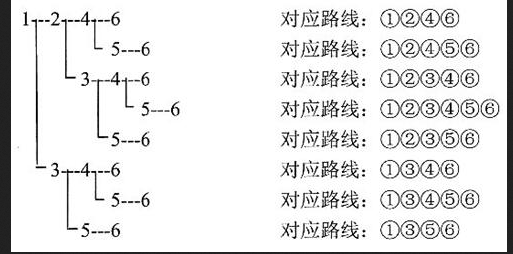 初级程序员,章节练习,基础复习,初级程序员练习