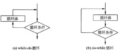 初级程序员,章节练习,基础复习,系统开发和运行知识