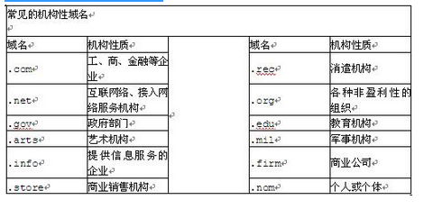 初级程序员,章节练习,基础复习,计算机系统基础知识