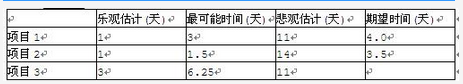 初级程序员,章节练习,基础复习,系统开发和运行知识