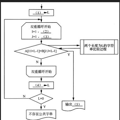 初级程序员,章节练习,基础复习,系统开发和运行知识