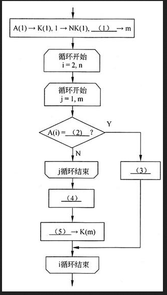 初级程序员,章节练习,基础复习,初级程序员练习