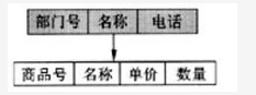 初级程序员,章节练习,基础复习,计算机系统基础知识