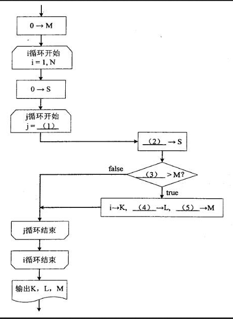 初级程序员,章节练习,基础复习,初级程序员练习