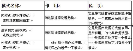 初级程序员,章节练习,基础复习,初级程序员练习