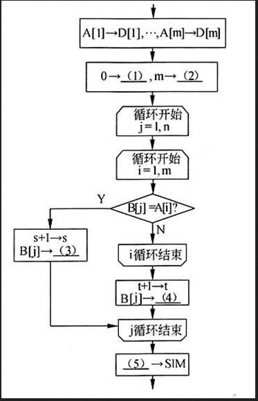 初级程序员,章节练习,基础复习,系统开发和运行知识