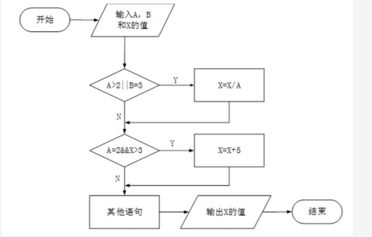 初级程序员,章节练习,基础复习,系统开发和运行知识