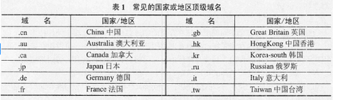初级程序员,章节练习,基础复习,初级程序员练习