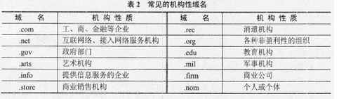 初级程序员,章节练习,基础复习,初级程序员练习