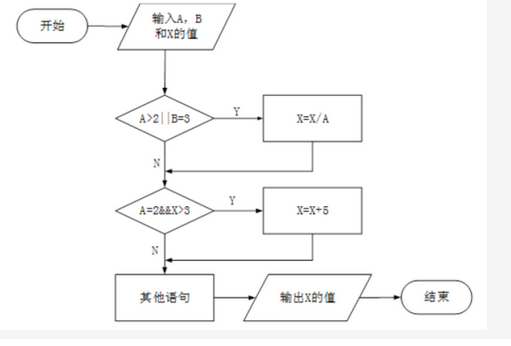 初级程序员,章节练习,基础复习,初级程序员练习