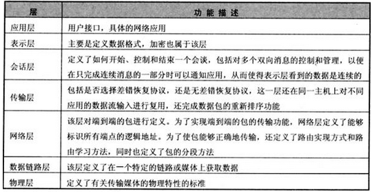 初级程序员,章节练习,基础复习,计算机系统基础知识 初级程序员,章节练习,基础复习,计算机系统基础知识