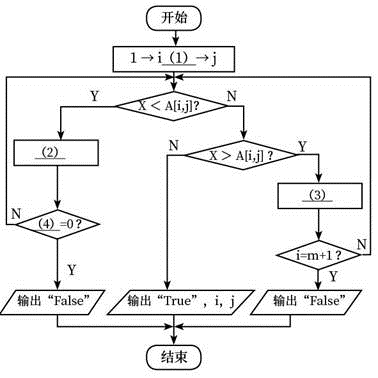 初级程序员,章节练习,基础复习,案例分析