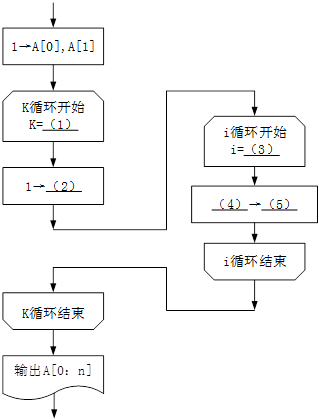 初级程序员,章节练习,基础复习,案例分析
