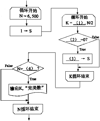 初级程序员,章节练习,基础复习,案例分析