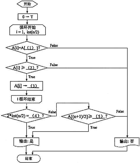 初级程序员,章节练习,基础复习,案例分析