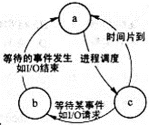 初级程序员,历年真题,2017年上半年《程序员》真题