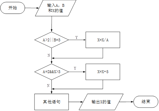 初级程序员,历年真题,2017年下半年《程序员》真题